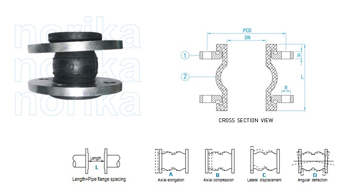 Single-Sphere Flanged Rubber Expansion Joint