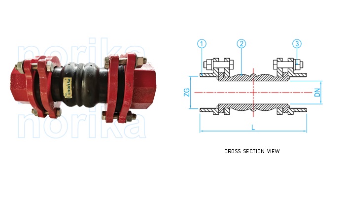 Twin Sphere Rubber "Quick Hubbed" & Epoxy Coated Female Threaded Union Expansion Joint