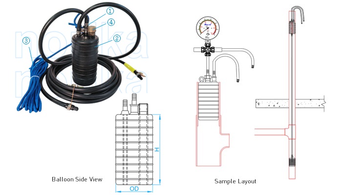 Inflatable Black Rubber Drain Testing Bag (Pneumatic Test Ball) ( Air Bag)<br>( Bypass  Plugs) (100mm & 150mm)