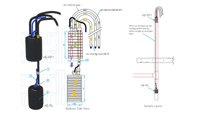 Inflatable Black Rubber Bypass Twin Balls (Drain Testing Air Bags) (Pneumatic Plugs)(100mm & 150mm)