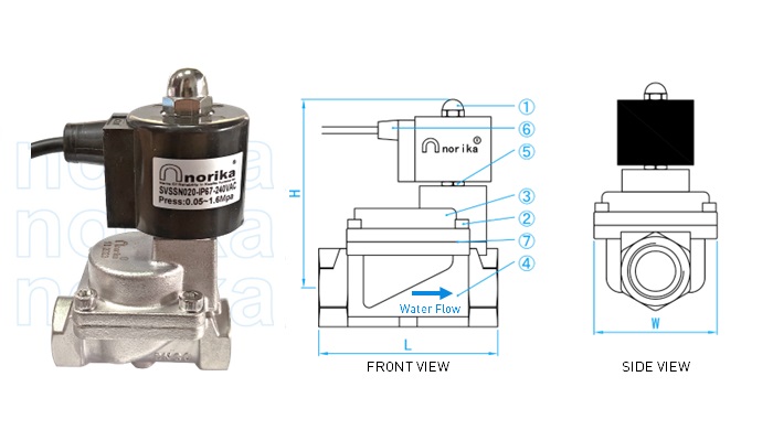 Stainless Steel Fluid Solenoid Valve (Normally Closed IP67)