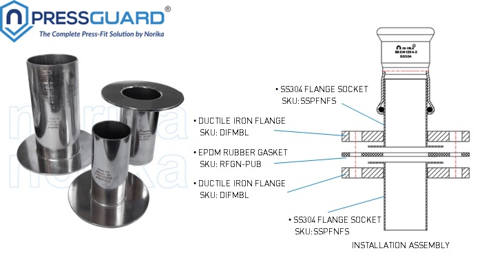 Stainless Steel 304 Press Fit Flange Socket