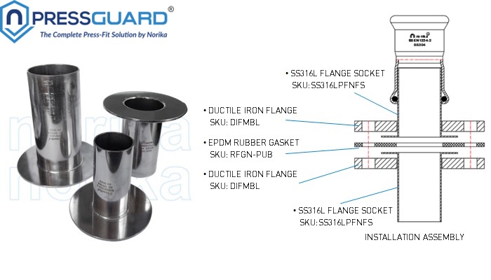 Stainless Steel 316L Press Fit  Flange Socket