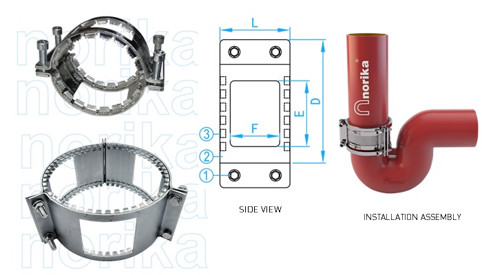 AISI304 Rapid Clamp Kombi Grip Collar