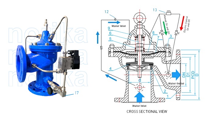 Ductile Iron 3-Way Solenoid Pilot Operated Valve