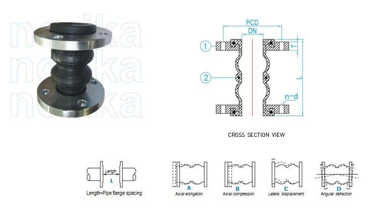 Double Sphere Flanged Rubber Expansion Joint