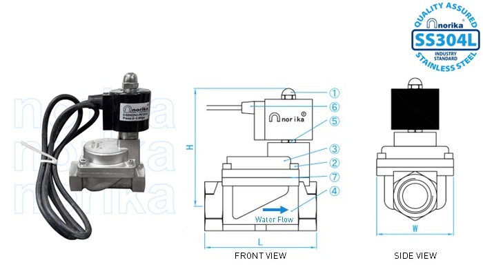 Stainless Steel Fluid Solenoid Valve (Normally Opened IP67)
