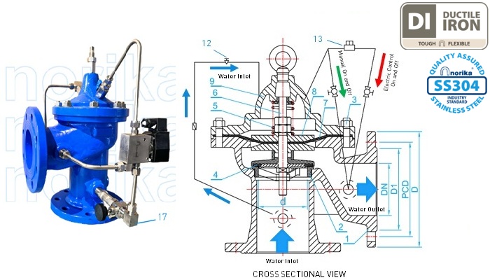 Epoxy-Coated Ductile Iron 3-Way Solenoid Pilot Operated Valve