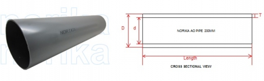 AO uPVC PIPES