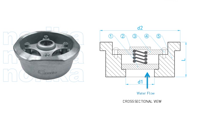 Spring Loaded Check Valve