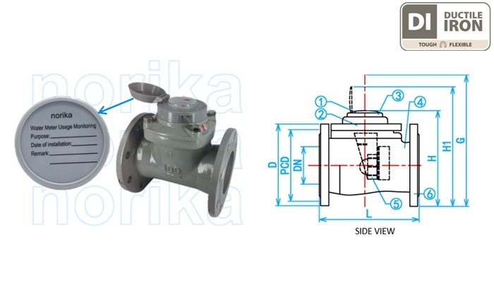 meter air bebibir besi mulur